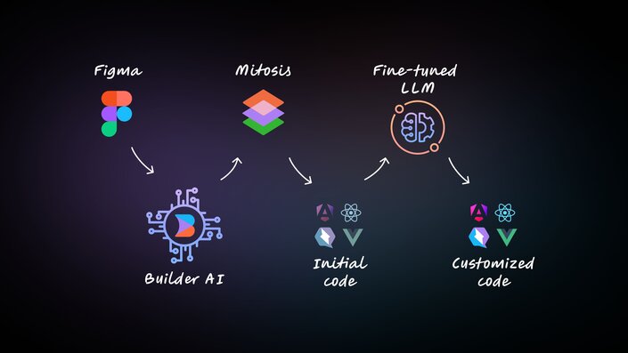 Figma to Vue - Mitosis copy.png