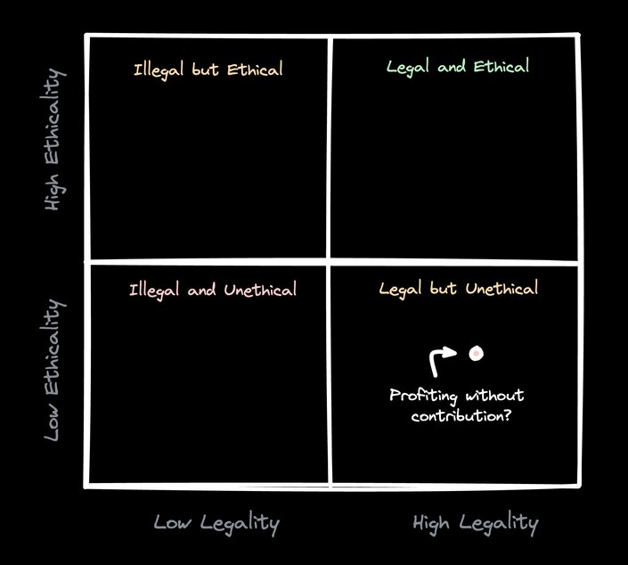 Quadrants wondering if profiting without contribution is legal but unethical