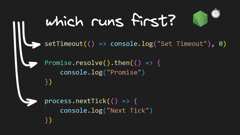 Visualizing The Timer Queue in Node.js Event Loop