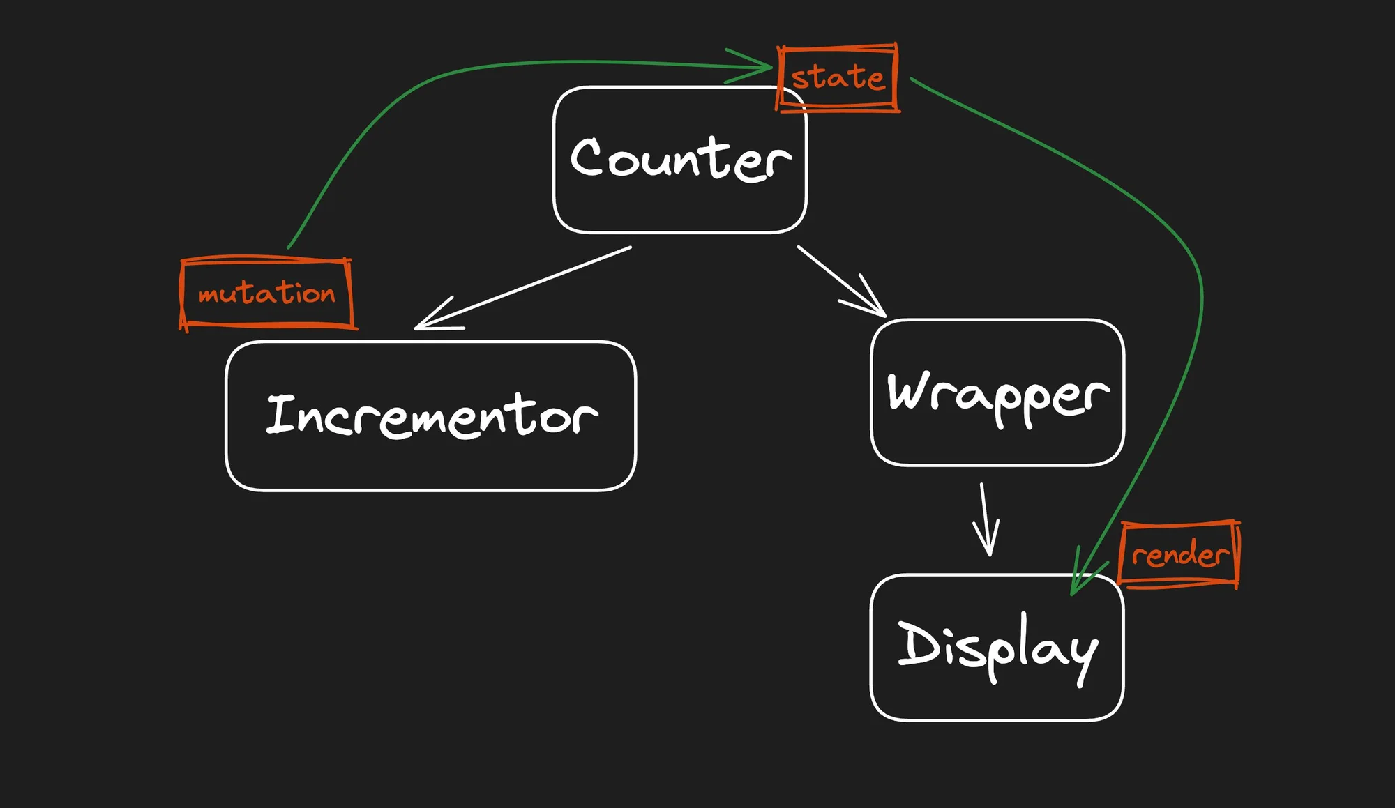 inert component.webp