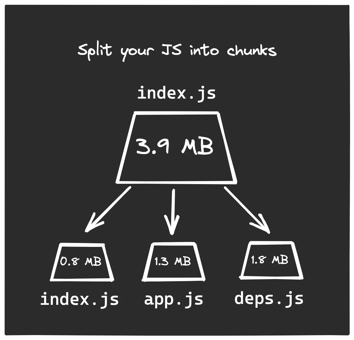 js chunks