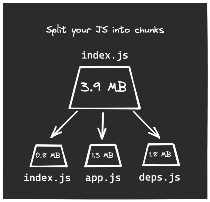 Split your JS