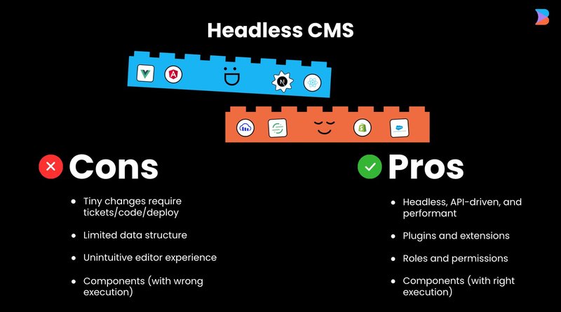 An image showing the pros and cons of a headless CMS. Cons: tiny changes require tickets/code/deploy, limited data structure, unintuitive editor experience, components (with wrong execution). Pros: headless API-driven and performant, plugins and extensions, roles and permissions, components (with right execution).