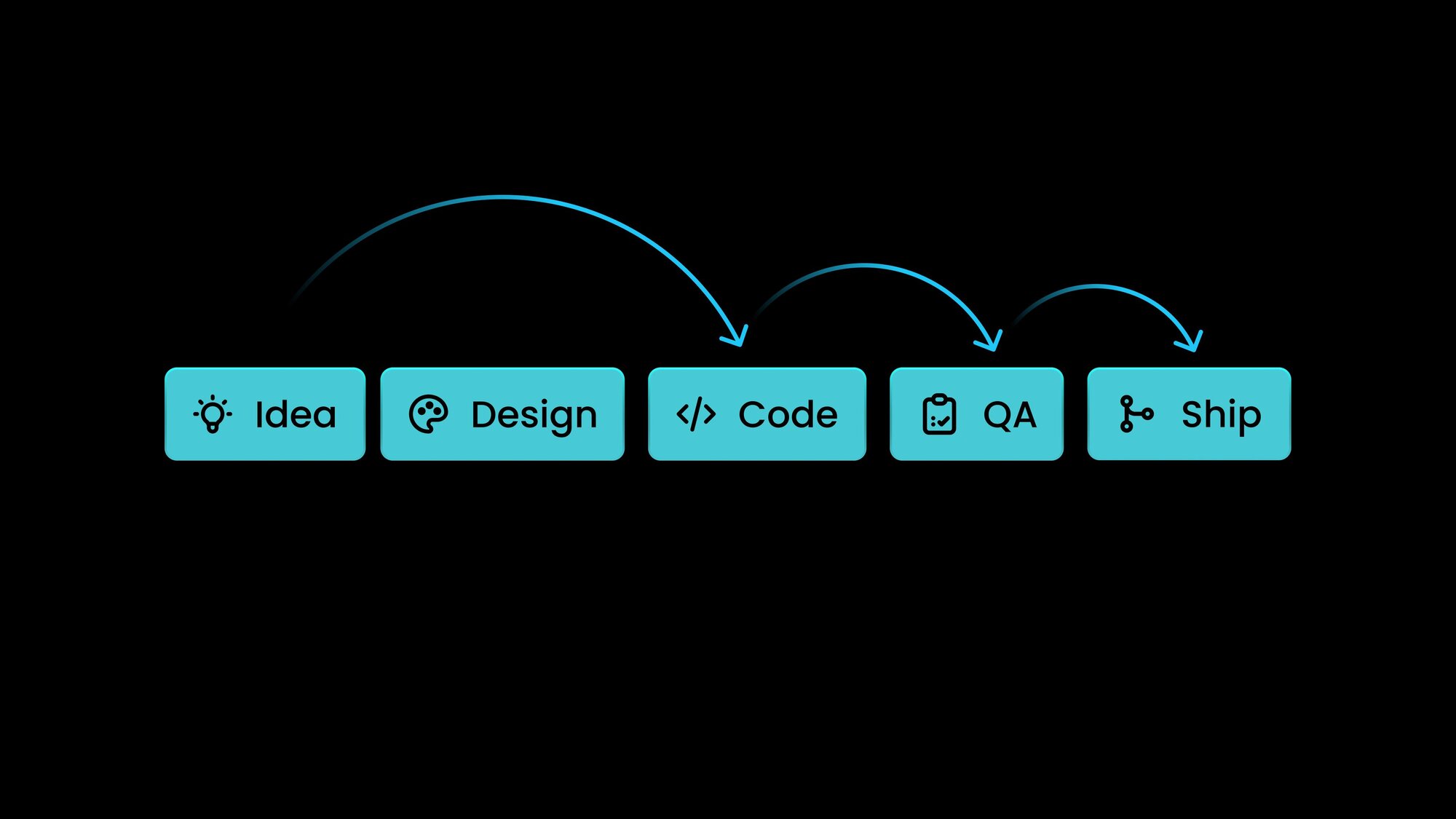 Engineering Leader’s Guide to AI-Native Development