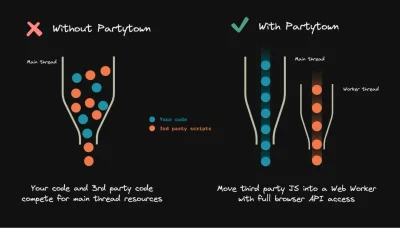 What is Partytown