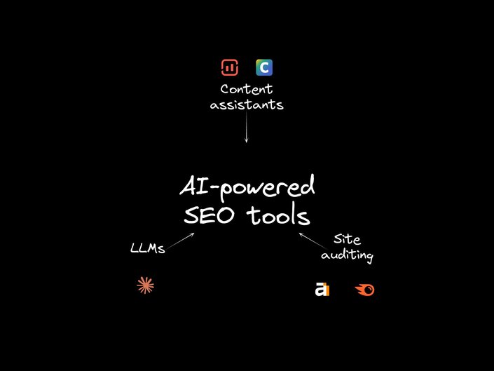 SEO Tools