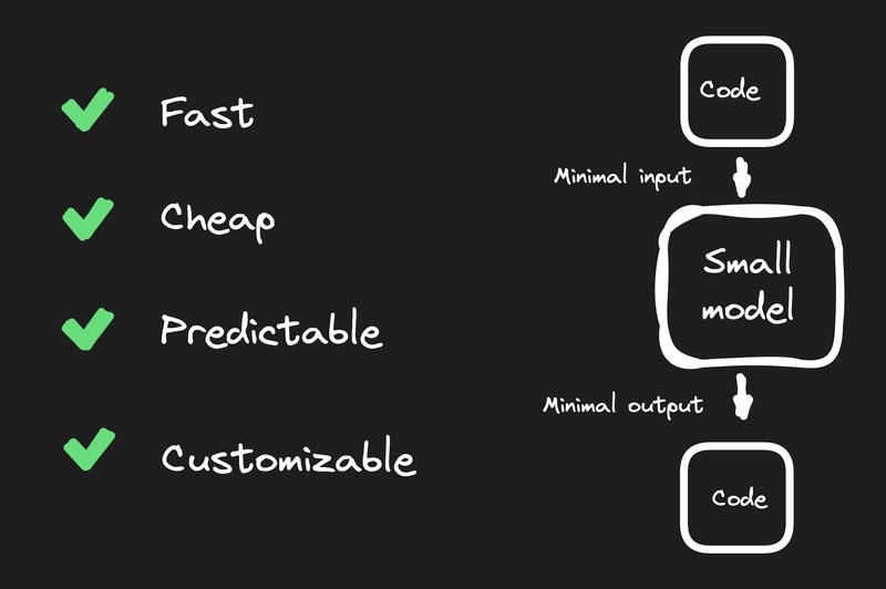 Diagram showing small models are faster, cheaper, more predictable and more customizable
