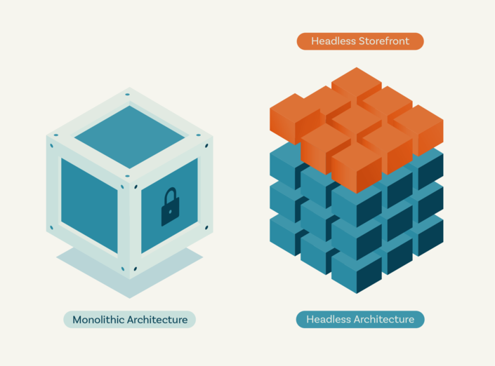 Headless commerce architecture with Builder.io