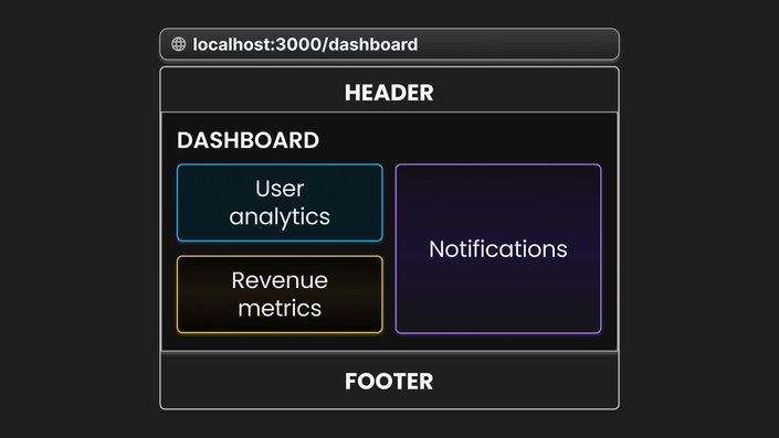 Complex dashboard