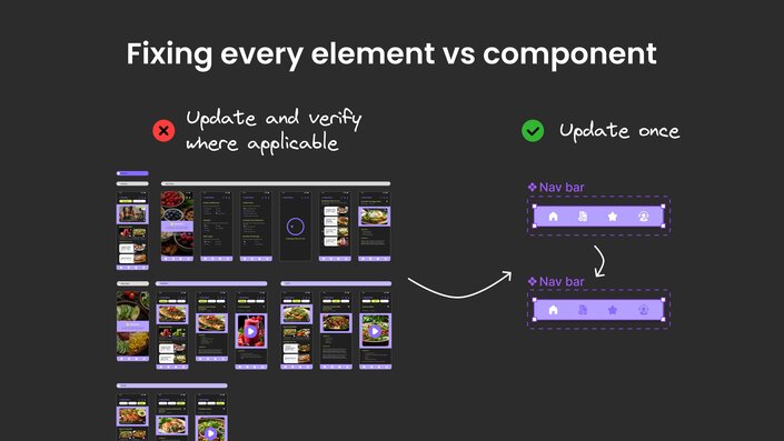 Comparison of updating individual elements vs. updating a component once in a design system.