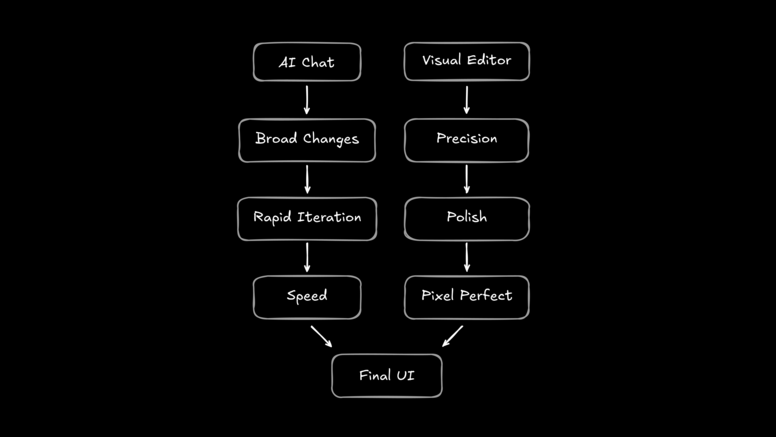 cursor-for-designers-vibe-code-visual-editor