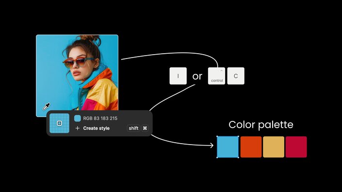 Color picker interface showing RGB values and color palette extraction from an image featuring a person wearing a colorful jacket against a blue background with shortcut I or control+C