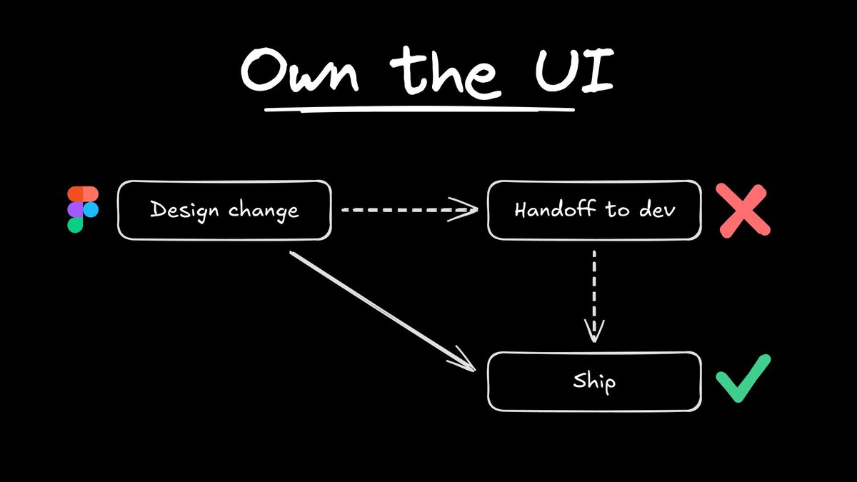 Designers can ship without engineering handoffs
