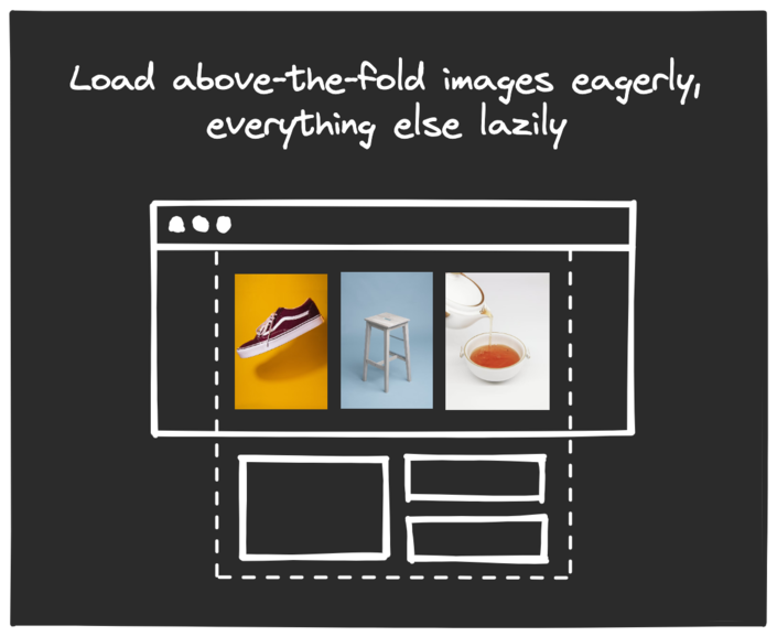 Load above the fold