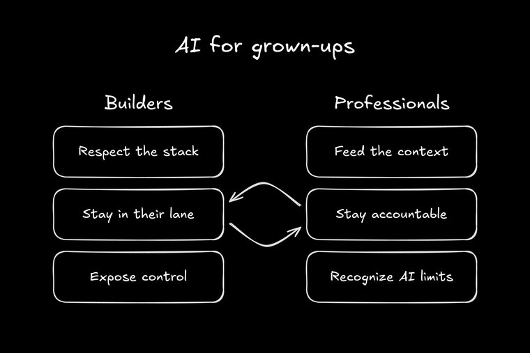 "AI for grown-ups" diagram highlighting distinct but related roles. "Builders" should "Respect the stack", "Stay in their lane", and "Expose control". "Professionals" should "Feed the context", "Stay accountable", and "Recognize AI limits". A two-way arrow emphasizes the interplay between builders and professionals.