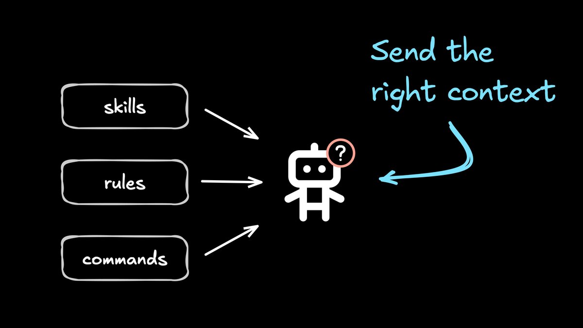 Agent Skills vs. Rules vs. Commands