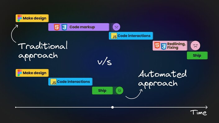 Traditional design to code vs automated design to code workflow