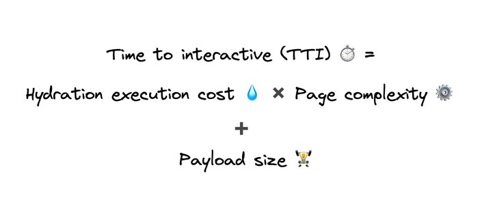 Time to interactive = hydration execution cost * page complexity + payload size