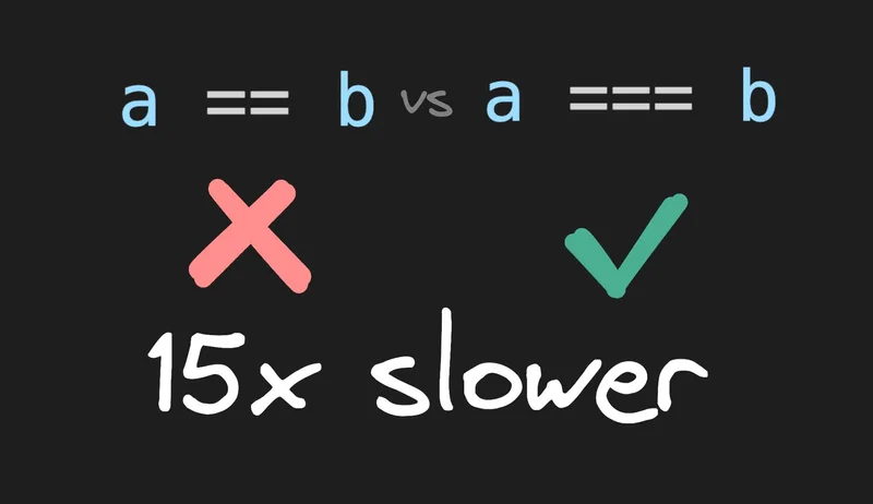 How can == be up to 15 times slower than ===?