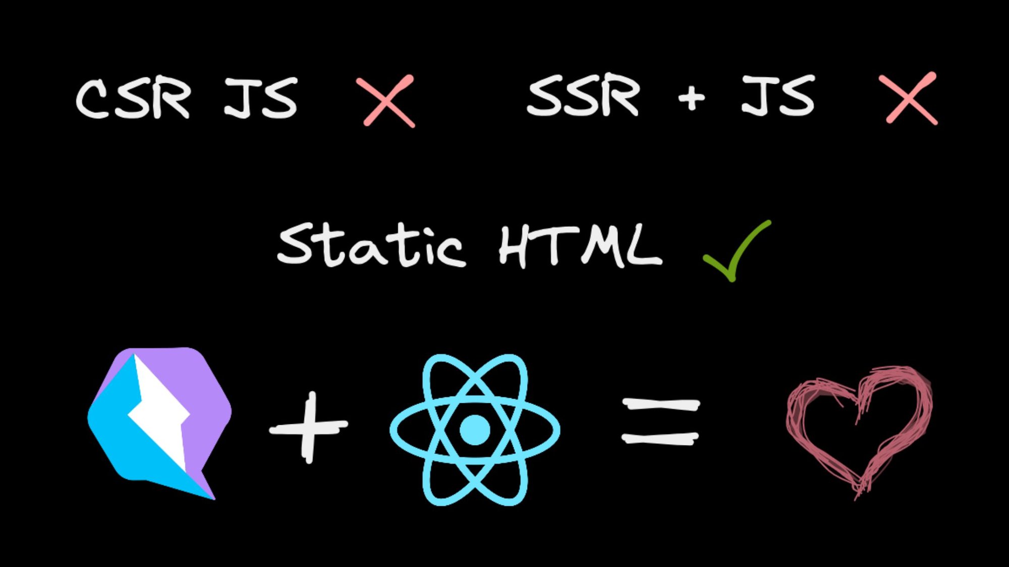 Resumable React: How to Use React Inside Qwik