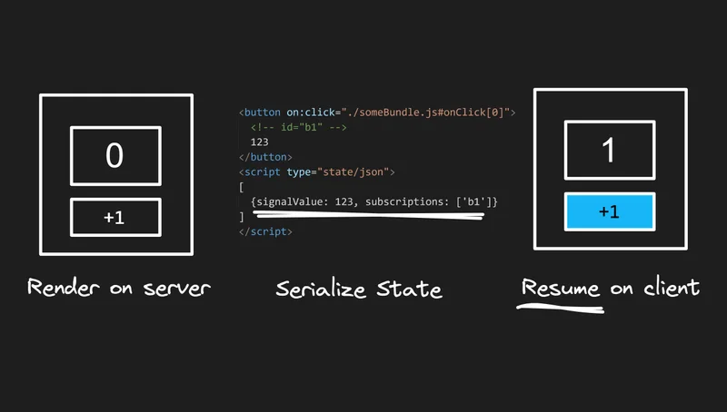 Build your own resumability