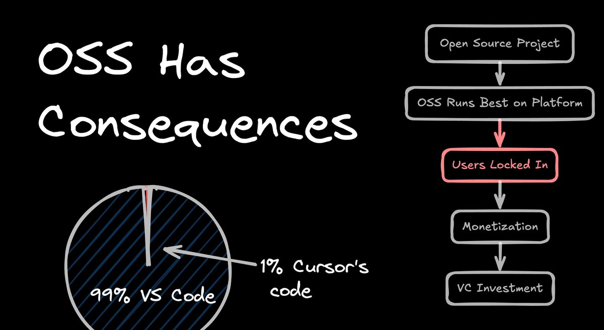 Open source is pretty great. It's given us some of the most important tools we use every day - Linux, VS Code, React, and more. But there's a tricky s