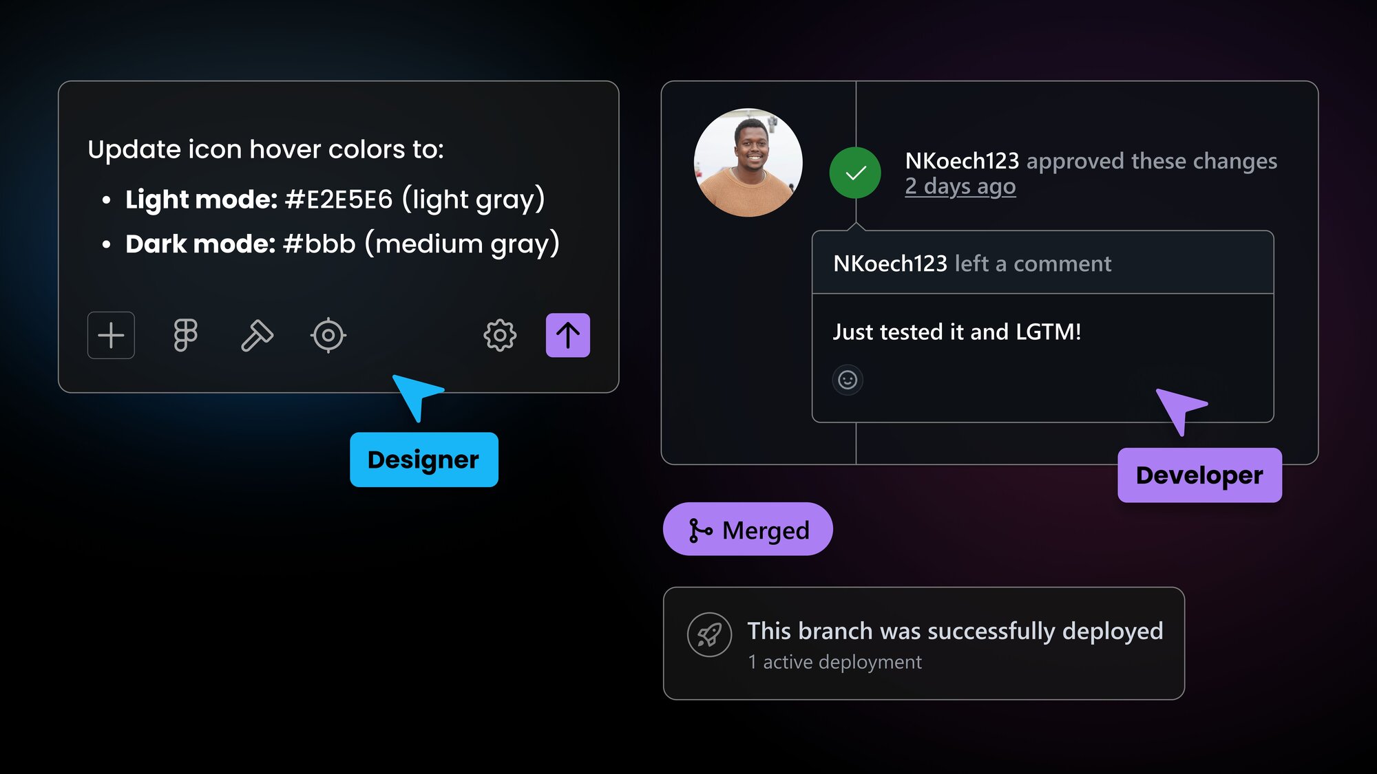 How Builder.io Teams Use Fusion to Ship Faster