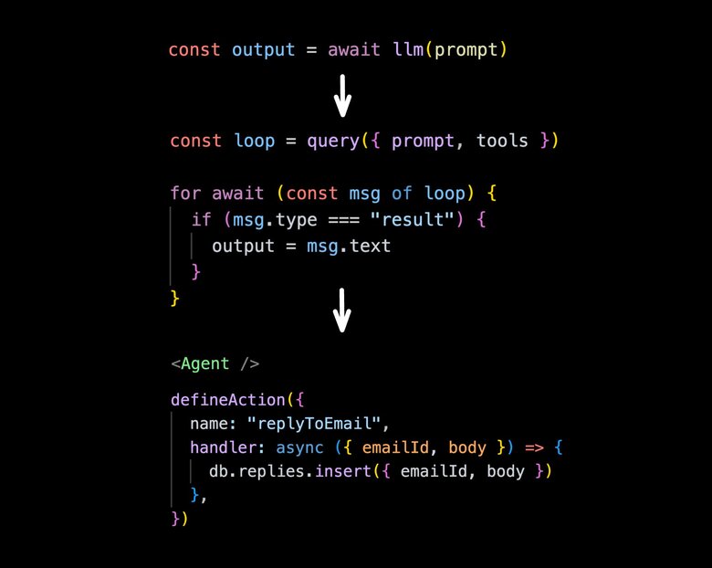 The ladder: single llm() call → loop → <Agent /> with actions