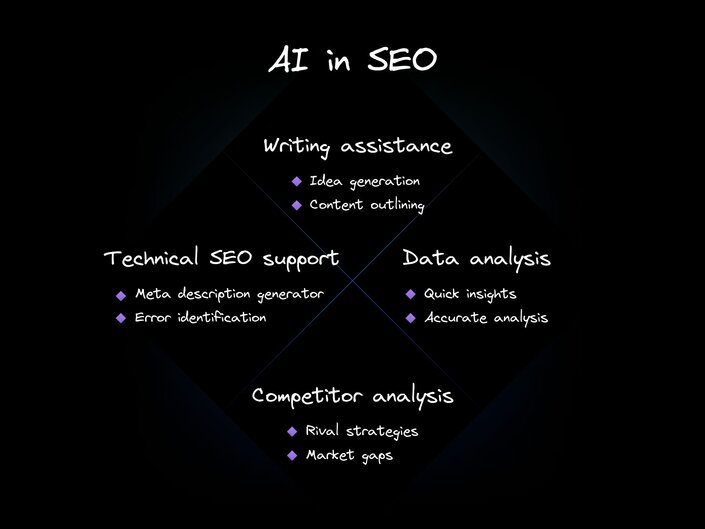 SEO AI