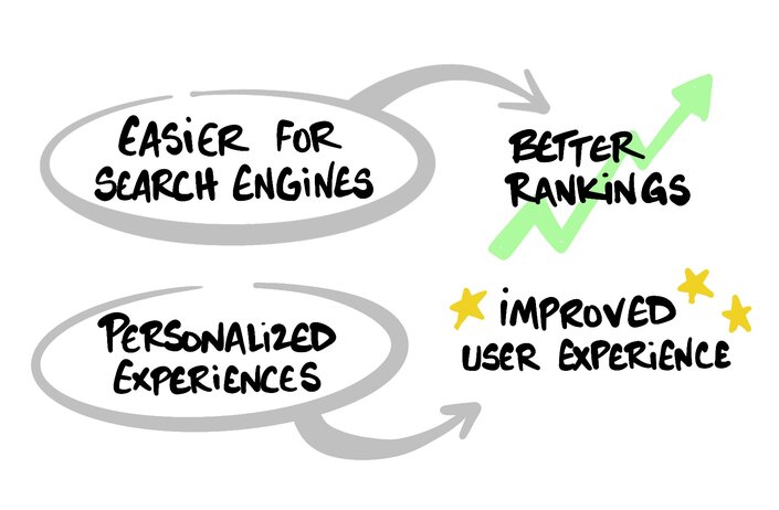 Structured Data and SEO