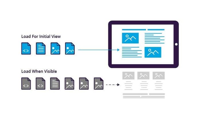 an illustration of loading resources on a webpage. 