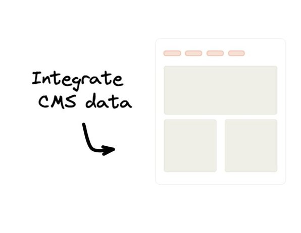 Image of nav links highlighted on a wireframe of a webpage and a note that says, "Integrate CMS data".