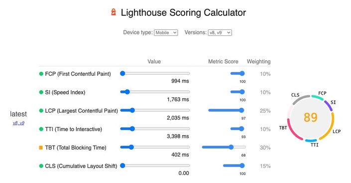 Lighthouse scoring calculator