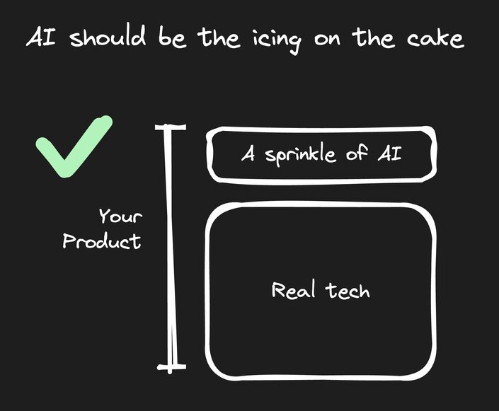 The title of this image is AI should be the icing on the cake. On the left is a green checkmark above the words your product, the vertical line to the right of your product and then two rectangles one is very small and has the words a sprinkle of AI in it, and beneath that one is another larger rectangle that says real tech.