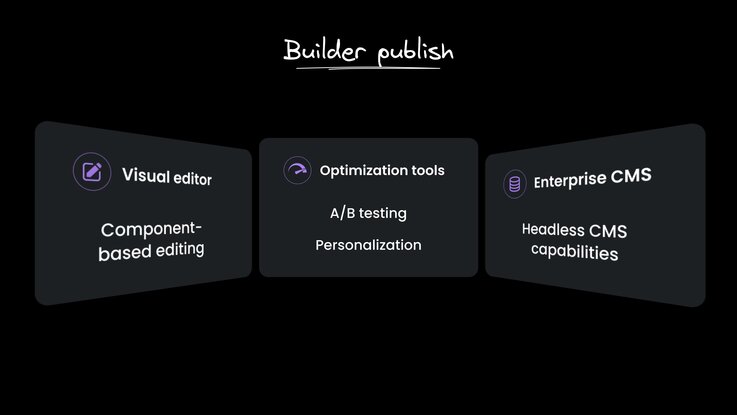 Builder publish.png