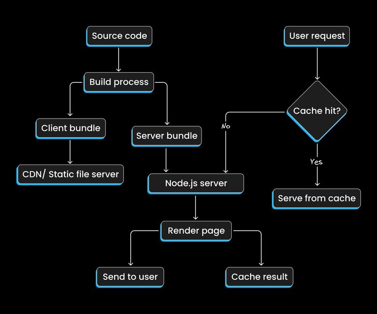 SSR flowchart.png