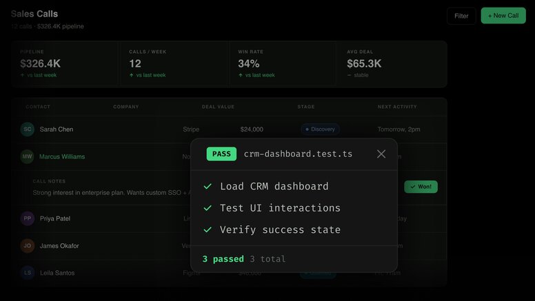 A CRM sales dashboard built by Builder.io agents with a passing test overlay showing crm-dashboard.test.ts —  all three checks (Load CRM dashboard, Test UI interactions, Verify success state) passed, demonstrating agent-based QA that automatically validates its own code.