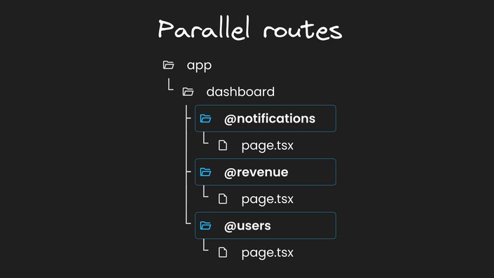 Parallel Routes 