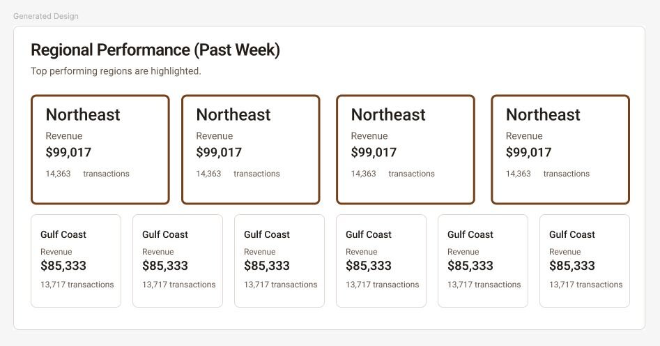 An updated regional performance view that highlights the top four performing regions instead of just the top two.