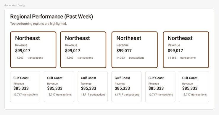 An updated regional performance view that highlights the top four performing regions instead of just the top two.