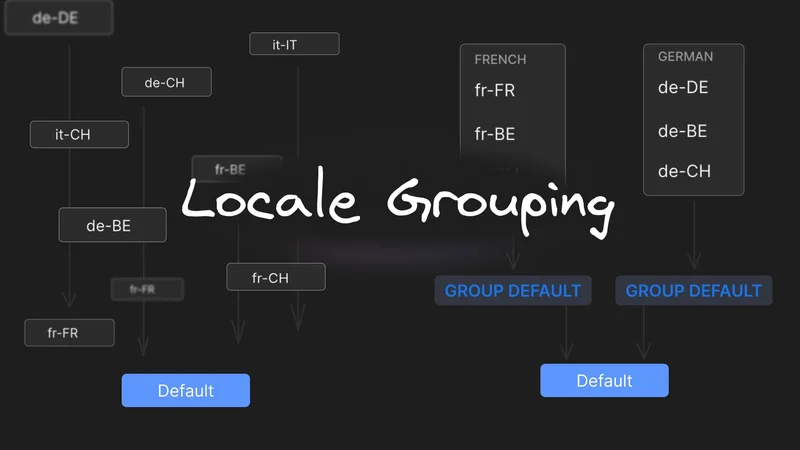 Locale grouping: Scale Localization Initiatives more Efficiently