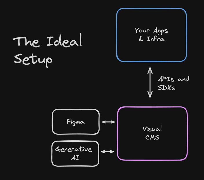 Architecture diagram of 