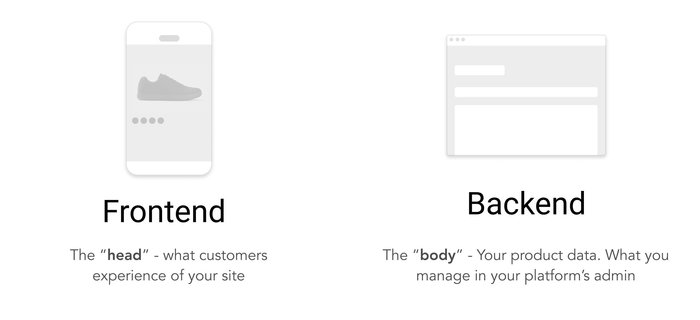 headless commerce decouples the frontend from the backend