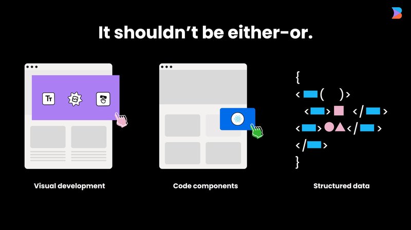 a diagram showing visual development, code components, and structured data.