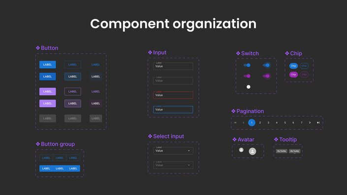 An illustration showing the component organization of a user interface, including buttons, inputs, switches, chips, a select input, pagination, avatar, and tooltip.