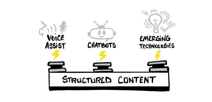 Structured Content