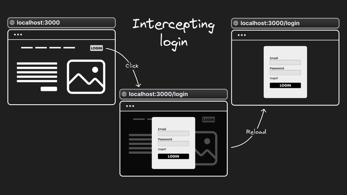 Intercepting login