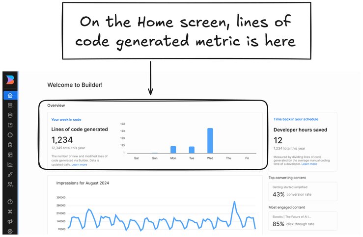 Screenshot of the Builder Home screen with the Lines of code tile pointed out with a note that says, "On the Home screen, lines of code generated is here". It is the first tile on the top row of the page.