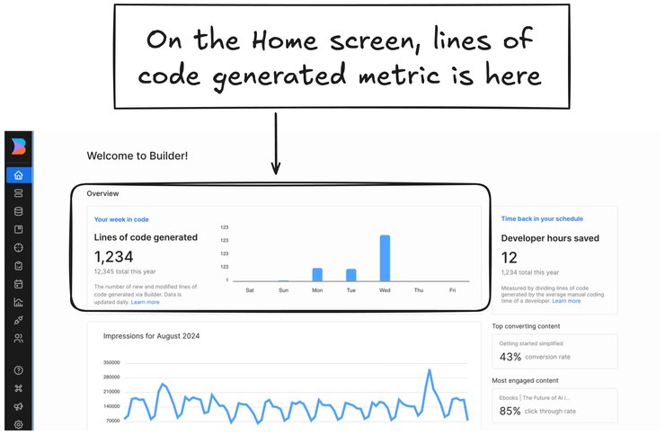 Screenshot of the Builder Home screen with the Lines of code tile pointed out with a note that says, "On the Home screen, lines of code generated is here". It is the first tile on the top row of the page.