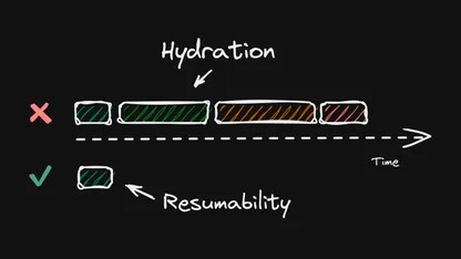 Understanding Resumability from the Ground Up